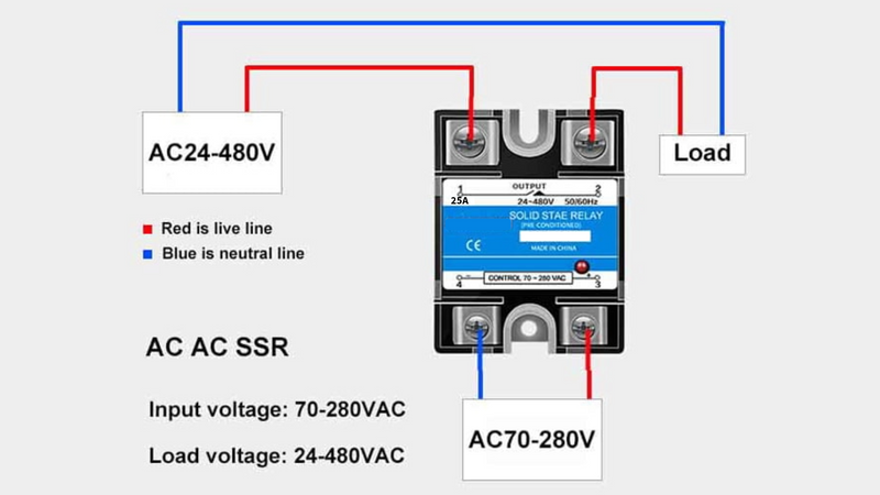 Solid State Relay AC-AC 25A